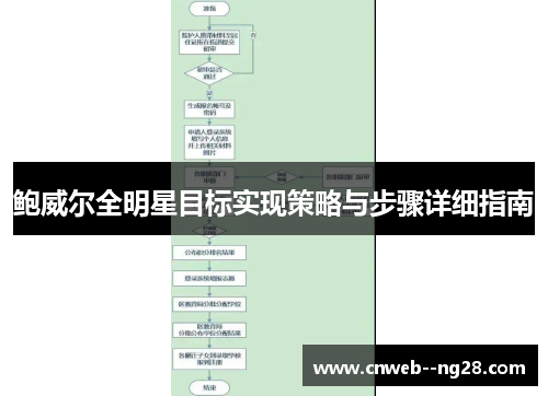 鲍威尔全明星目标实现策略与步骤详细指南