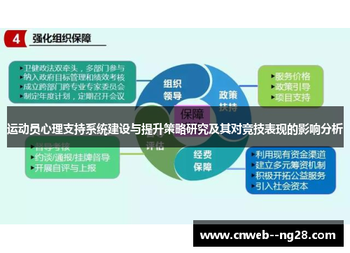 运动员心理支持系统建设与提升策略研究及其对竞技表现的影响分析