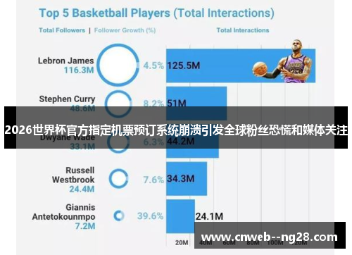 2026世界杯官方指定机票预订系统崩溃引发全球粉丝恐慌和媒体关注